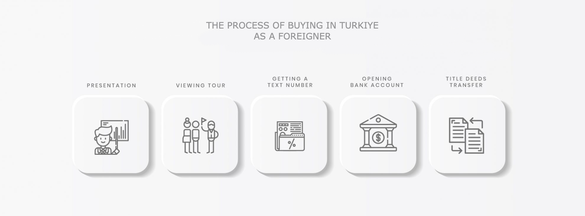 buying procedures in Türkiye